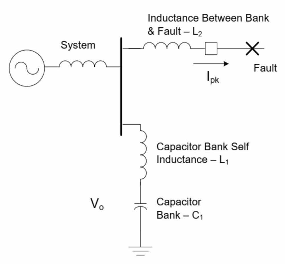 Capacitor bank outrush current path during a close-in fault showing victim breaker duty