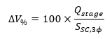Percent voltage change from switching a capacitor bank stage