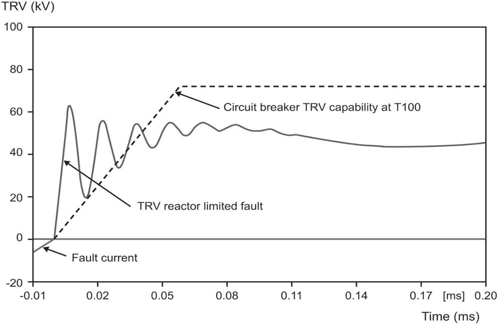 Calculated TRV of a Reactor-Limited Fault Without Added Capacitors