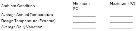 Environmental Design Criteria for Shunt Reactor System