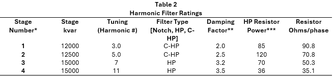 VarStec Filter Types for Mining Applications