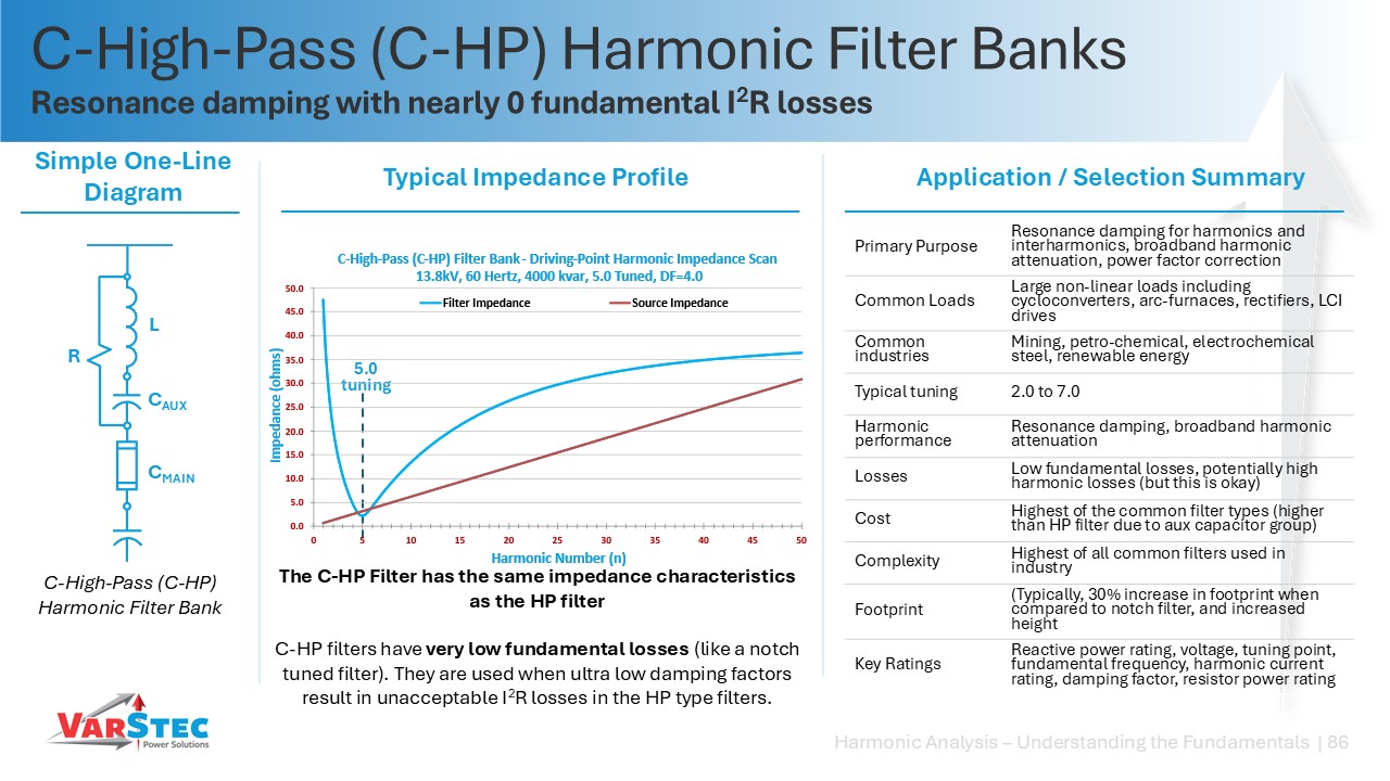 C-High-Pass (C-HP) Harmonic Filter - Theory of Operation