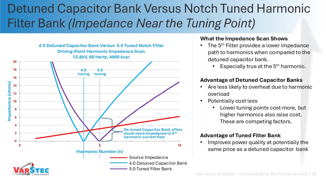 Detuned Capacitor Bank Versus Notch Tuned Harmonic Filter