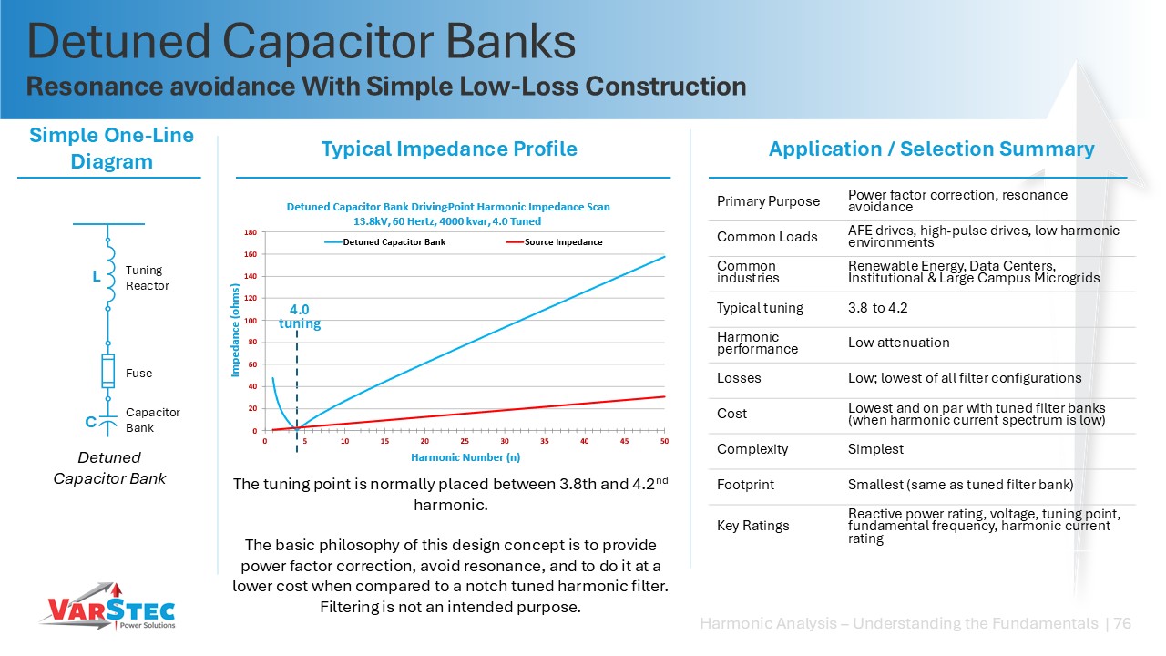 Detuned Capacitor Bank Explaination