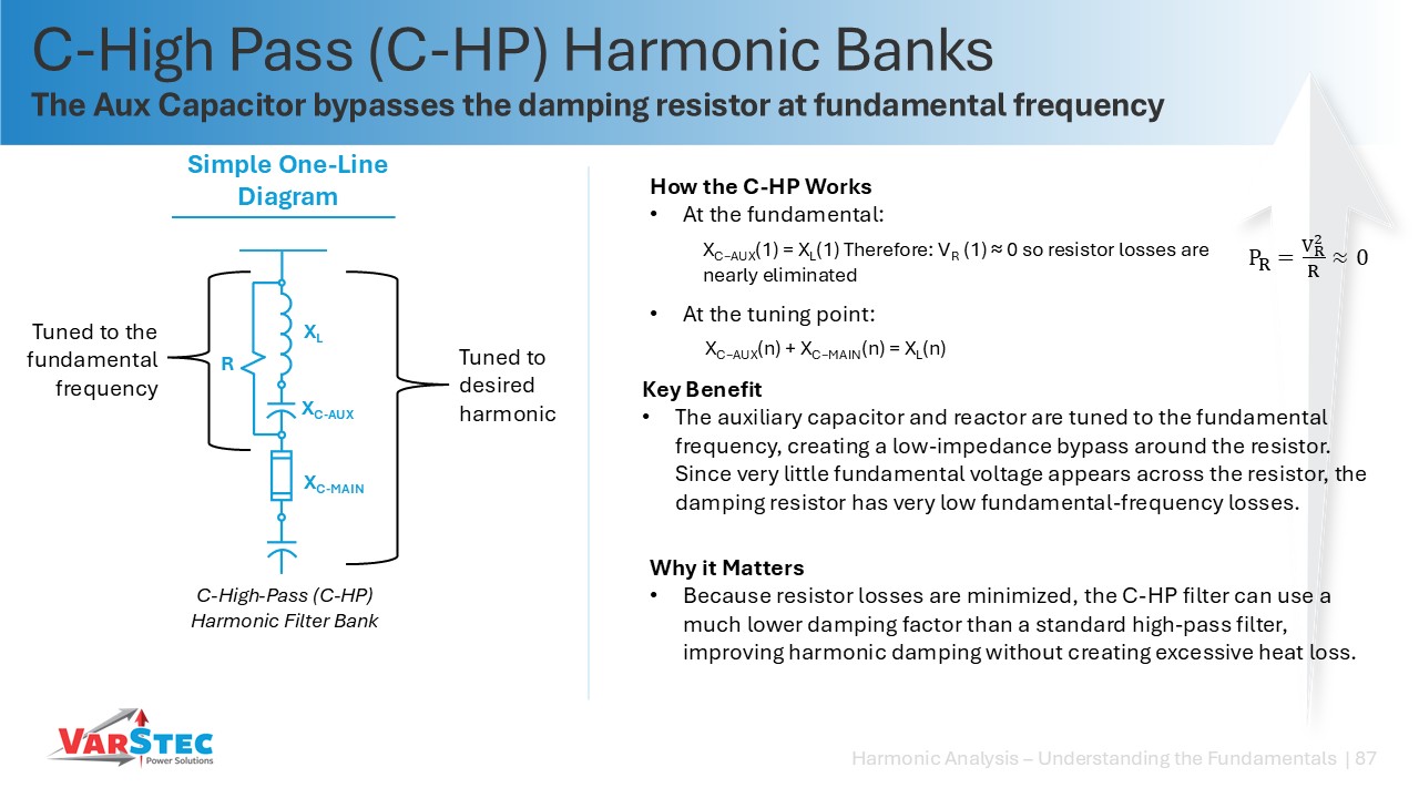 How a C-HP Harmonic Filter Eliminates Fundamental Losses