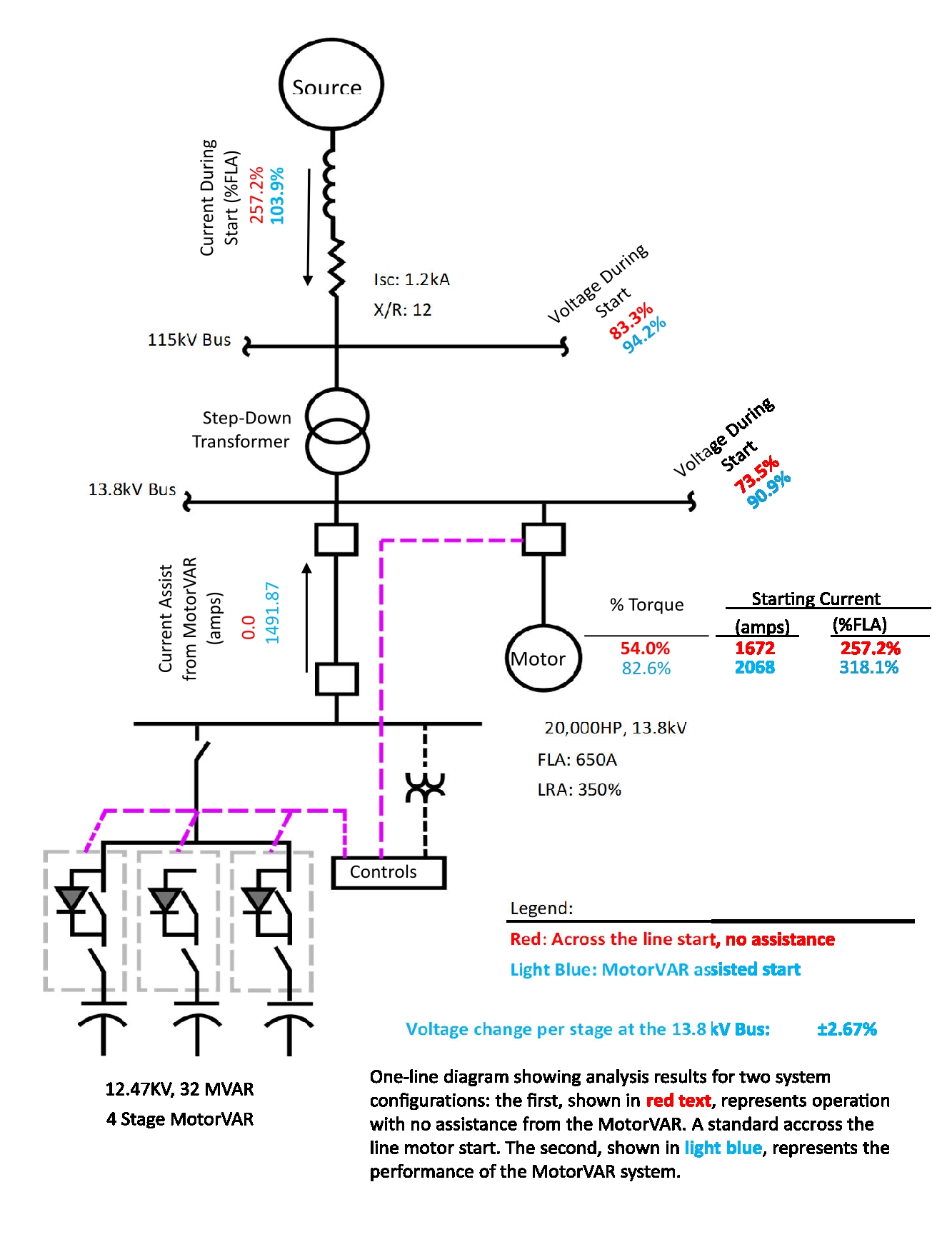 MotorVar - Principle of Operation
