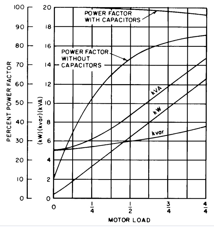Motor characteristics for typical medium-sized motor