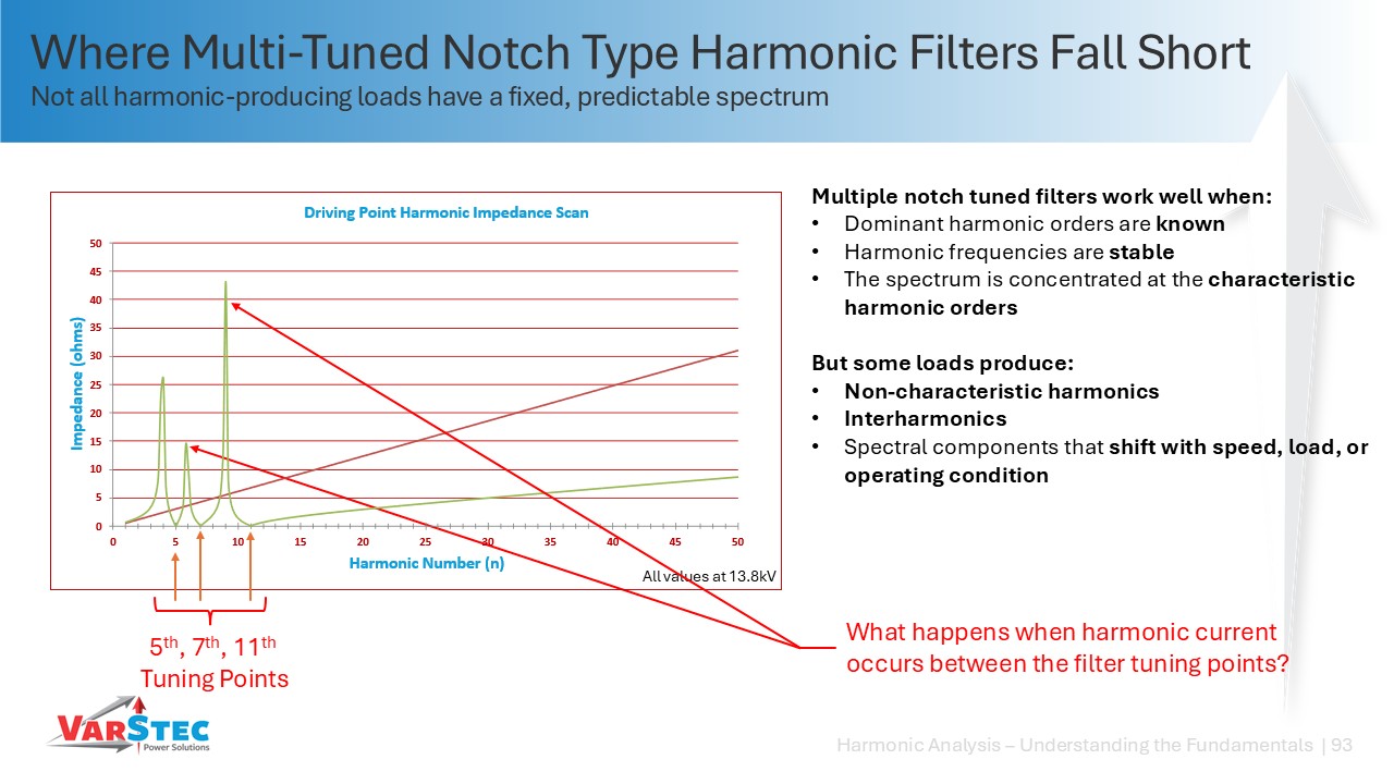 Where multi-tuned filters fall short