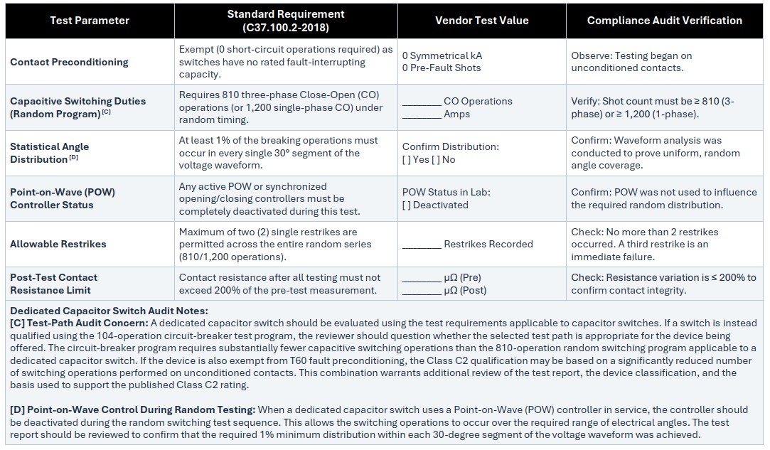 C37.100.2-2018 - Dedicated Capacitor Switch Testing Sequence